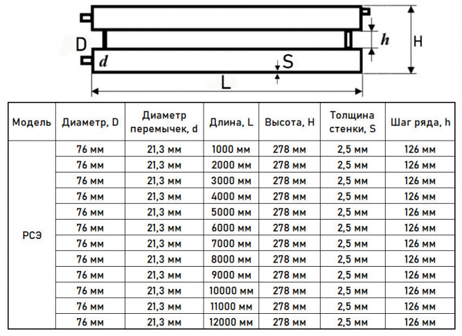 Регистр отопления РСЭ-2x76x2,5-7000 из стальных труб секционный двухрядный с эллиптическими заглушками
