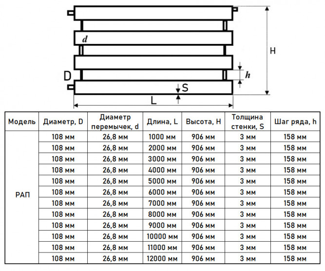 Регистр отопления РАП-4x108x3,0-12000 из стальных труб автономный четырёхрядный с плоскими заглушками