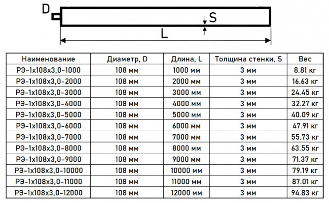 Регистр отопления РЭ-1x108x3,0-5000 из стальных труб однорядный с эллиптическими заглушками