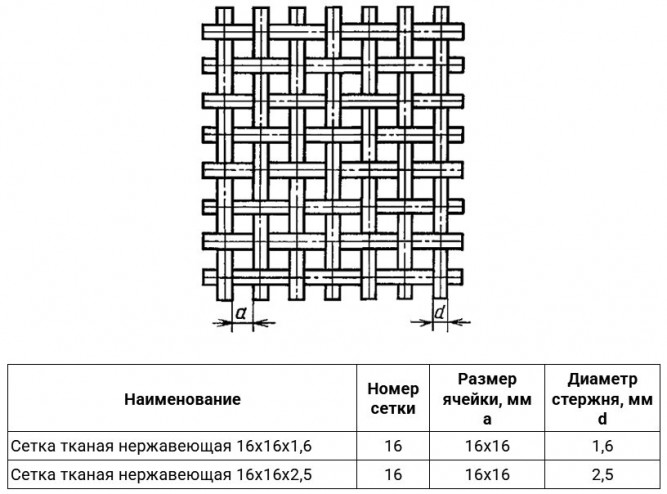 Сетка тканая нержавеющая 16х16х1,6 12Х18Н10Т ГОСТ 3826-82