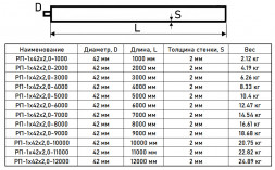 Регистр отопления РП-1x42x2,0-1000 из стальных труб однорядный с плоскими заглушками