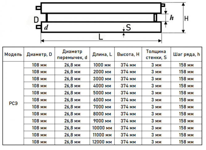 Регистр отопления РСЭ-2x108x3,0-5000 из стальных труб секционный двухрядный с эллиптическими заглушками