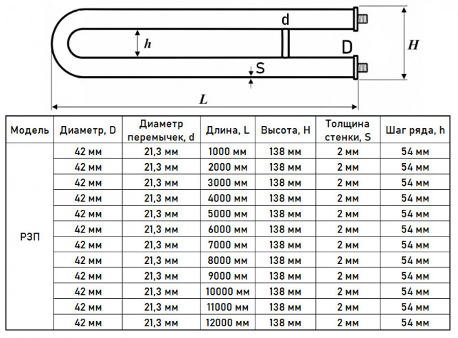 Регистр отопления РЗП-2x42x2,0-8000 из стальных труб змеевиковый двухрядный с плоскими заглушками