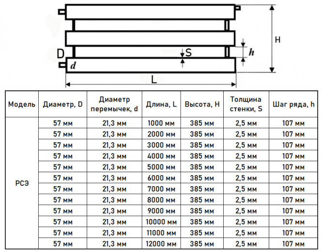 Регистр отопления РСЭ-3x57x2,5-4000 из стальных труб секционный трёхрядный с эллиптическими заглушками