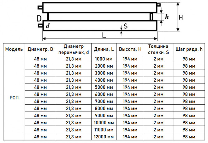 Регистр отопления РСП-2x48x2,0-1000 из стальных труб секционный двухрядный с плоскими заглушками