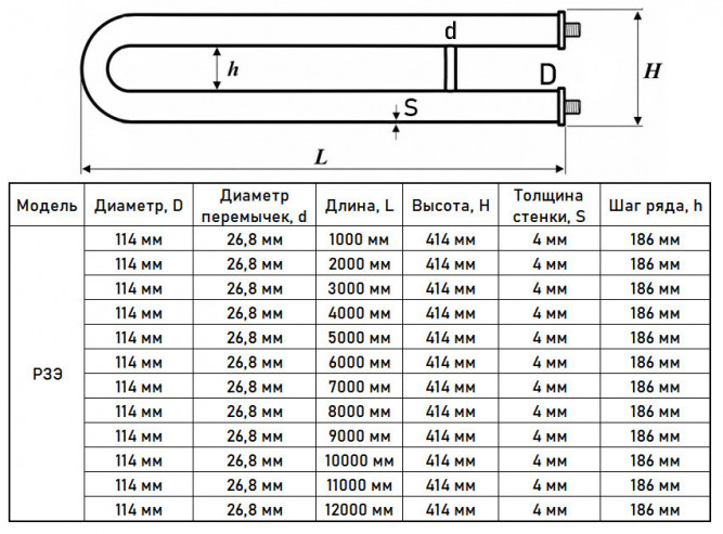Регистр отопления РЗЭ-2x114x4,0-11000 из стальных труб змеевиковый двухрядный с эллиптическими заглушками