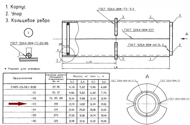 Сальник Ду 159 С-2 L=600мм набивной 5.905-26.08.1-8.03