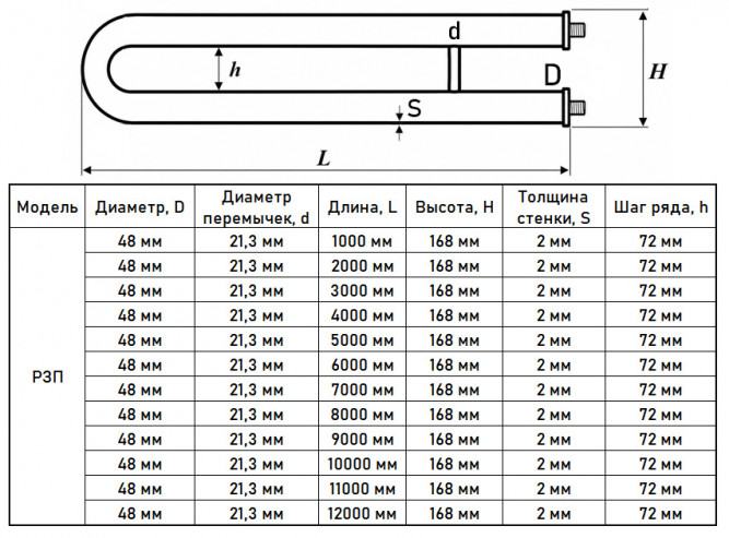 Регистр отопления РЗП-2x48x2,0-12000 из стальных труб змеевиковый двухрядный с плоскими заглушками