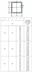 Труба стальная 80х80х3,5 мм Ст3 ГОСТ 30245-2003 квадратная профильная для строительных конструкций