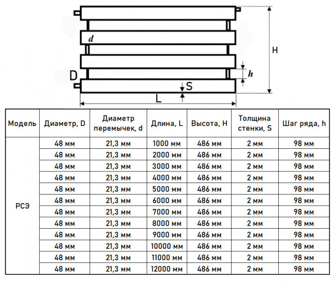Регистр отопления РСЭ-4x48x2,0-11000 из стальных труб секционный четырехрядный с эллиптическими заглушками