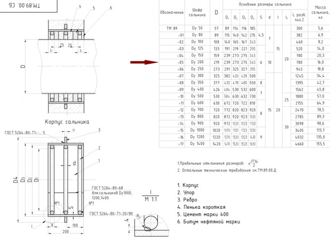 Сальник Ду 200 ТМ 89-05 L=200мм серия 5.900-2 набивной