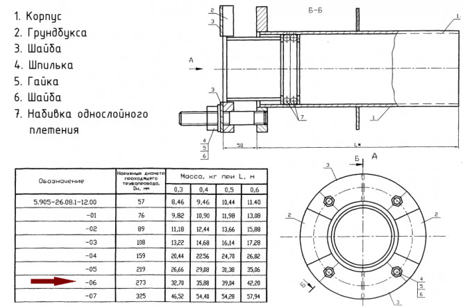 Сальник Ду 273 С-6 L=400мм нажимной 5.905-26.08.1-12.06