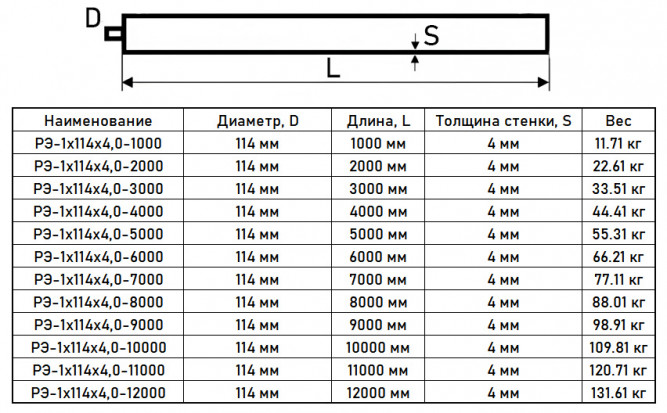 Регистр отопления РЭ-1x114x4,0-3000 из стальных труб однорядный с эллиптическими заглушками
