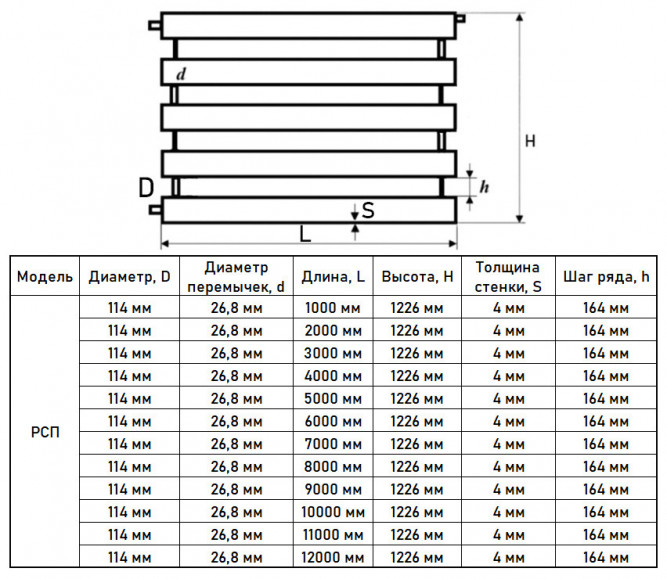 Регистр отопления РСП-5x114x4,0-5000 из стальных труб секционный пятирядный с плоскими заглушками