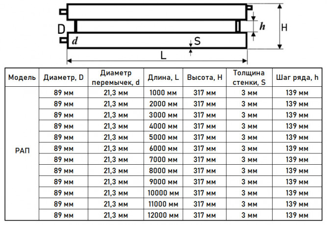 Регистр отопления РАП-2x89x3,0-9000 из стальных труб автономный двухрядный с плоскими заглушками