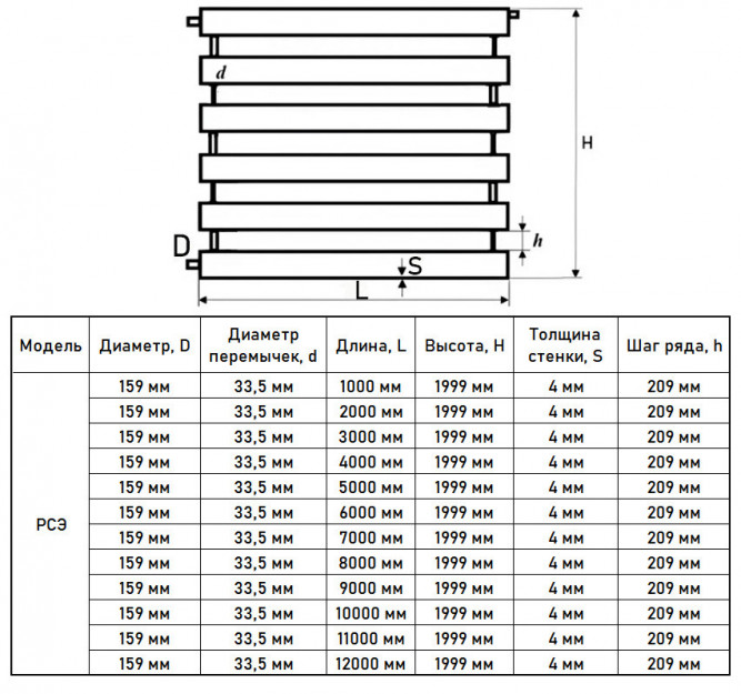 Регистр отопления РСЭ-6x159x4,0-11000 из стальных труб секционный шестирядный с эллиптическими заглушками