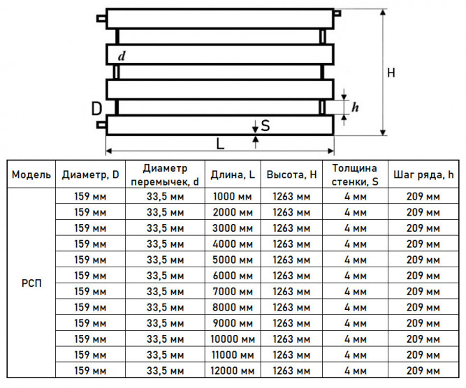 Регистр отопления РСП-4x159x4,0-3000 из стальных труб секционный четырехрядный с плоскими заглушками