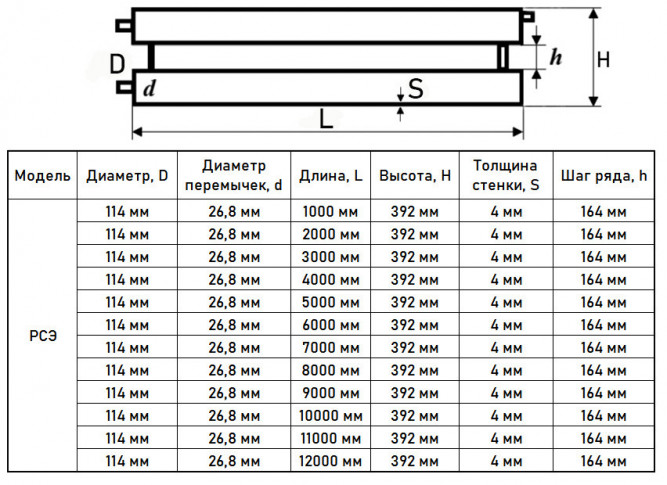 Регистр отопления РСЭ-2x114x4,0-5000 из стальных труб секционный двухрядный с эллиптическими заглушками