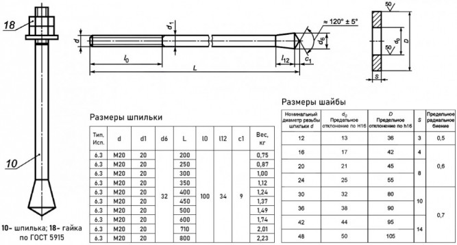 Болт анкерный 6.3 М20х350 с коническим концом ГОСТ 24379.1-2012