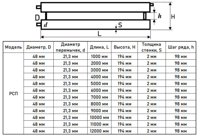 Регистр отопления РСП-2x48x2,0-9000 из стальных труб секционный двухрядный с плоскими заглушками