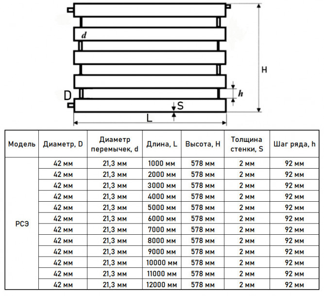 Регистр отопления РСЭ-5x42x2,0-11000 из стальных труб секционный пятирядный с эллиптическими заглушками