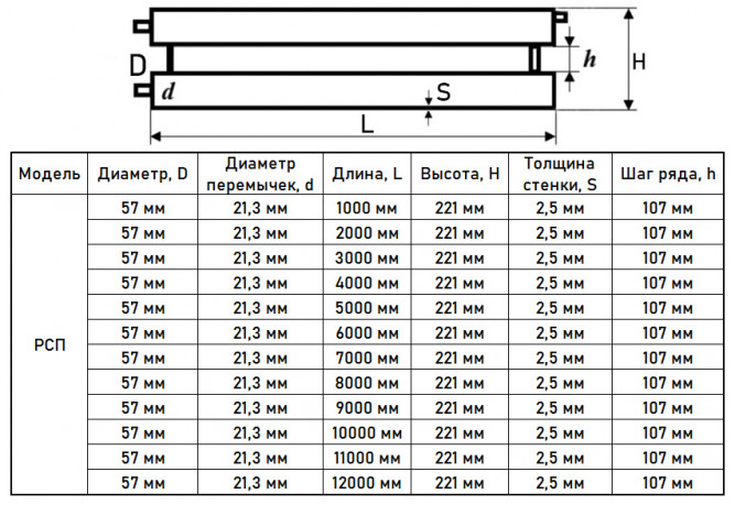 Регистр отопления РСП-2x57x2,5-1000 из стальных труб секционный двухрядный с плоскими заглушками