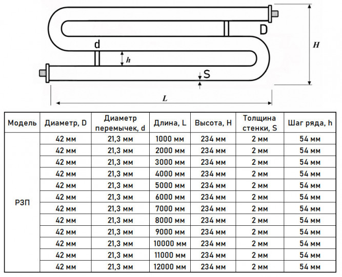 Регистр отопления РЗП-3x42x2,0-2000 из стальных труб змеевиковый трёхрядный с плоскими заглушками