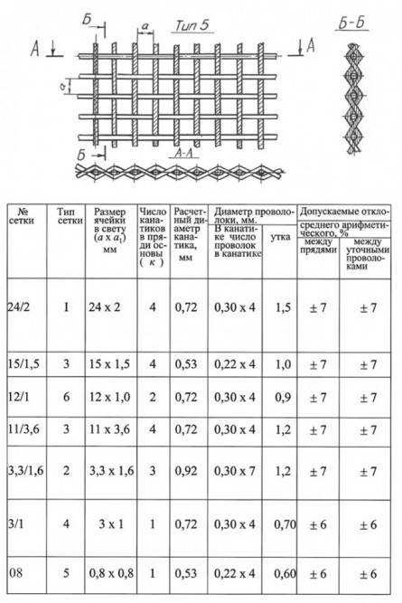 Сетка тросиковая тканная 0,8x0,8x0,6 12Х18Н10Т конвейерная ТУ 14-4-460-88