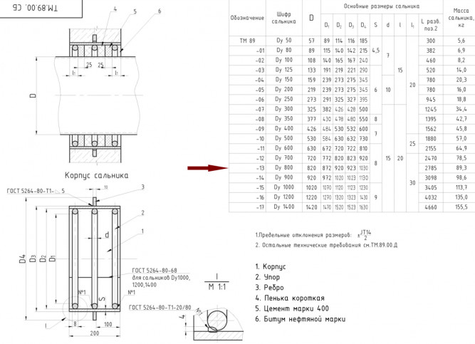 Сальник Ду 800 ТМ 89-13 L=200мм серия 5.900-2 набивной