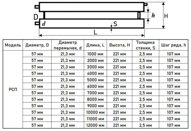 Регистр отопления РСП-2x57x2,5-11000 из стальных труб секционный двухрядный с плоскими заглушками