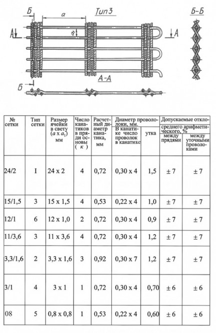 Сетка тросиковая тканная 15x1,5x1 12Х18Н10Т конвейерная ТУ 14-4-460-88
