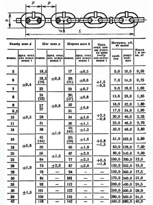 Цепь круглозвенная А1-26х73 ГОСТ 2319-81 короткозвенная калиброванная