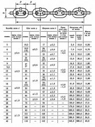 Цепь круглозвенная А1-26х73 ГОСТ 2319-81 короткозвенная калиброванная