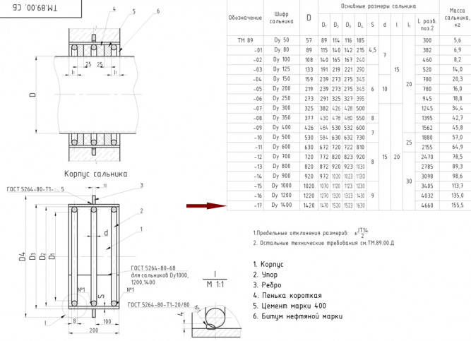 Сальник Ду 1400 ТМ 89-17 L=200мм серия 5.900-2 набивной