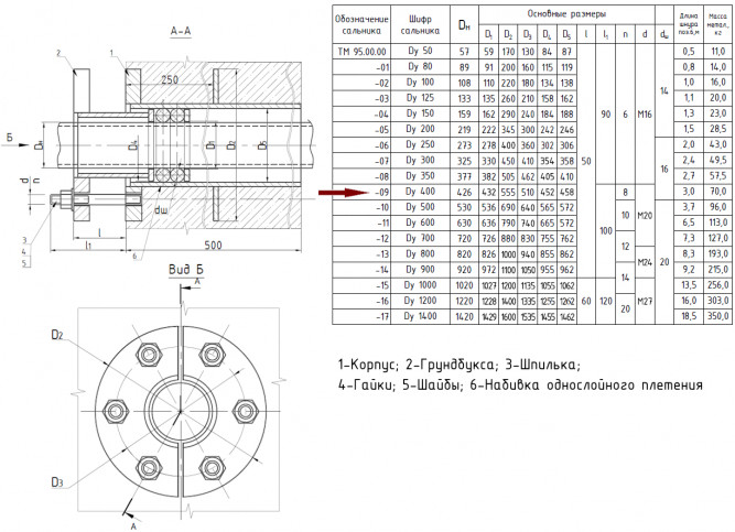 Сальник Ду 400 ТМ 95-09 L=500мм серия 5.900-3 нажимной ТМ 95.00.00-09
