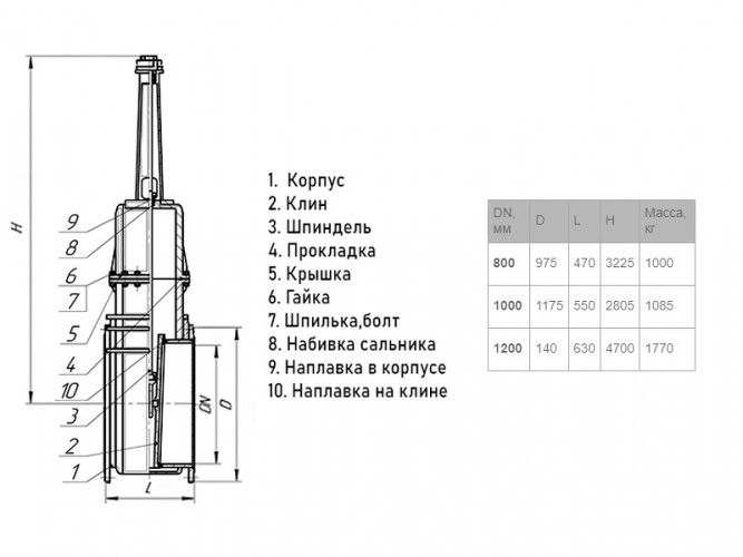 Задвижка стальная 30с947нж Ду 800 Ру 4 фланцевая с электроприводом
