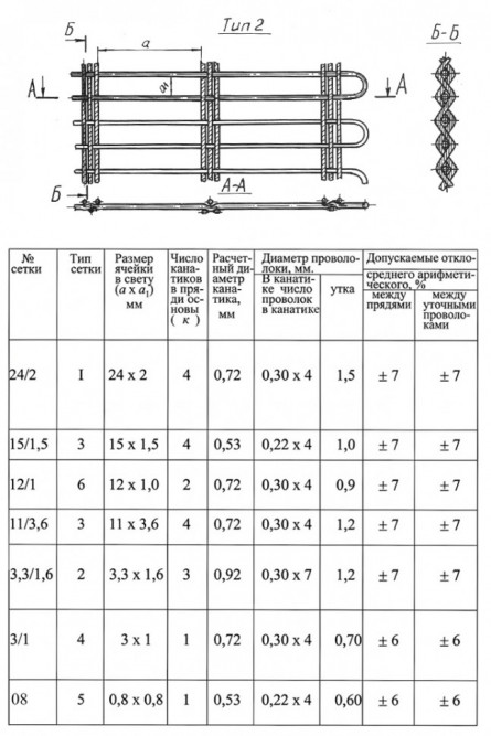 Сетка тросиковая тканная 3,3x1,6x1,2 12Х18Н10Т конвейерная ТУ 14-4-460-88