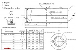 Сальник Ду 325 С-2 L=500мм набивной 5.905-26.08.1-8.06