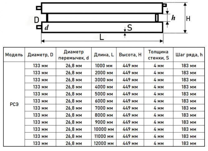 Регистр отопления РСЭ-2x133x4,0-2000 из стальных труб секционный двухрядный с эллиптическими заглушками