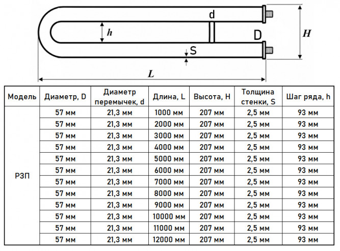 Регистр отопления РЗП-2x57x2,5-7000 из стальных труб змеевиковый двухрядный с плоскими заглушками