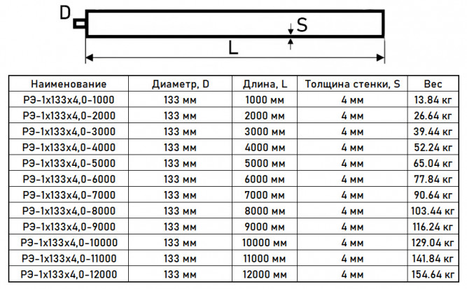 Регистр отопления РЭ-1x133x4,0-7000 из стальных труб однорядный с эллиптическими заглушками