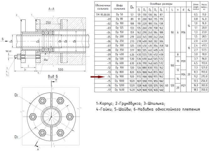 Сальник Ду 900 ТМ 95-14 L=500мм серия 5.900-3 нажимной ТМ 95.00.00-14