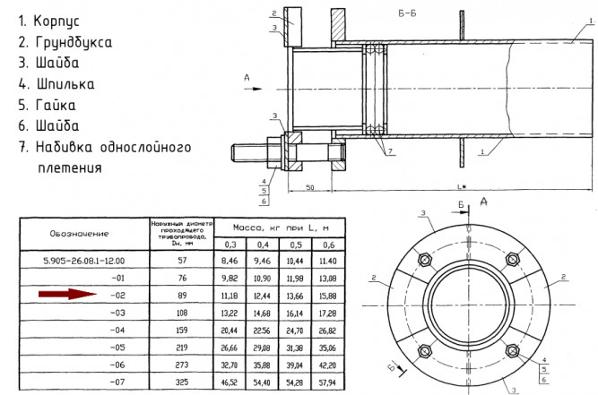 Сальник Ду 89 С-6 L=500мм нажимной 5.905-26.08.1-12.02