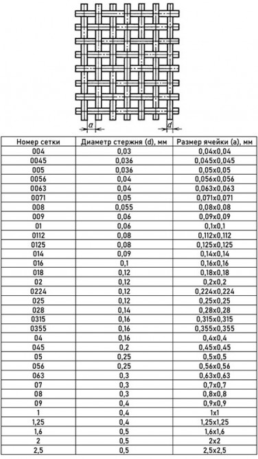 Сетка латунная 2x2x0,5 Л80 ГОСТ 6613-86