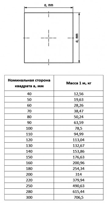 Поковка стальная из квадратных заготовок 100х100 мм 34ХН1МА ГОСТ 8479-70