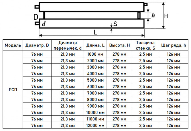 Регистр отопления РСП-2x76x2,5-1000 из стальных труб секционный двухрядный с плоскими заглушками