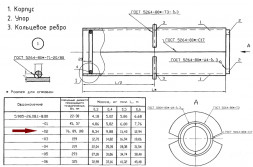 Сальник Ду 76/89/108 С-2 L=400мм набивной 5.905-26.08.1-8.02