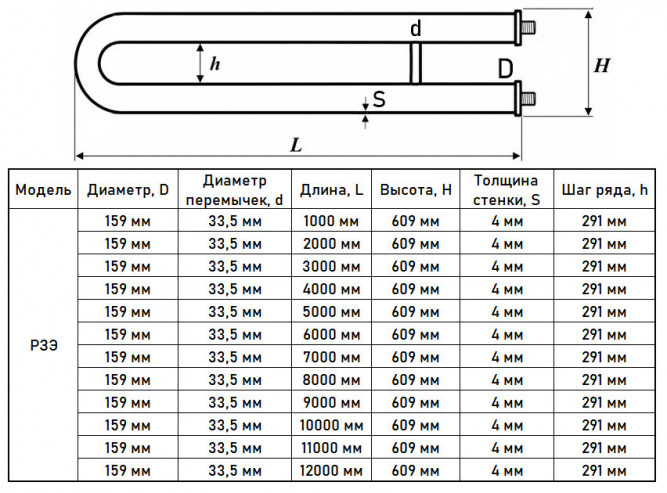 Регистр отопления РЗЭ-2x159x4,0-11000 из стальных труб змеевиковый двухрядный с эллиптическими заглушками