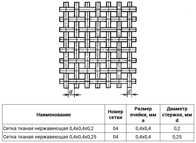 Сетка тканая нержавеющая 0,4х0,4х0,25 10Х17Н13М2Т ГОСТ 3826-82