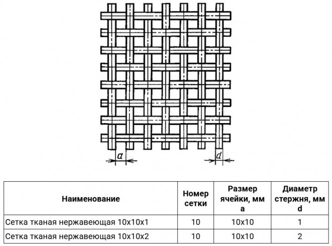 Сетка тканая нержавеющая 10х10х2 10Х17Н13М2Т ГОСТ 3826-82